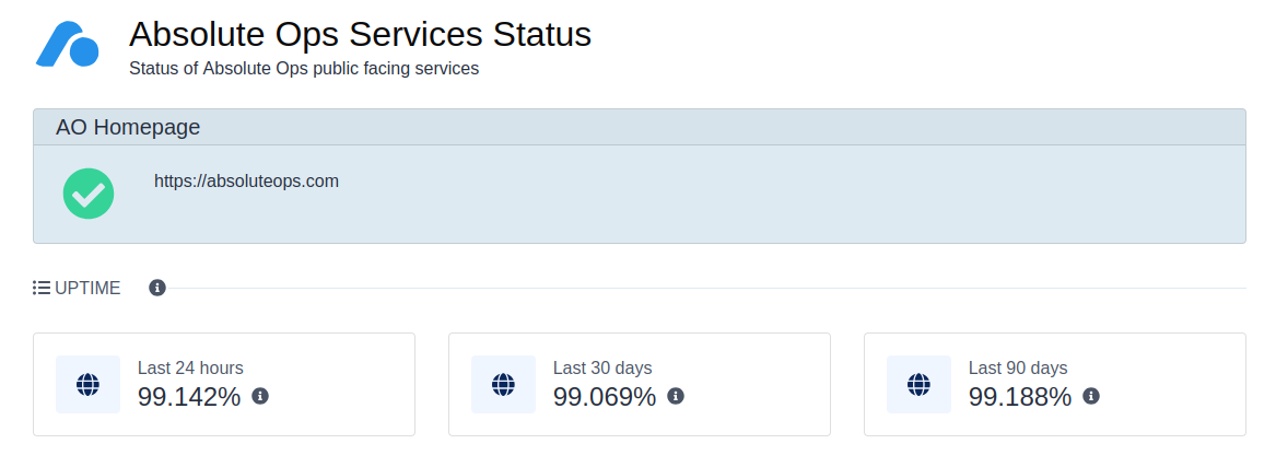 Status page and monitoring screenshot